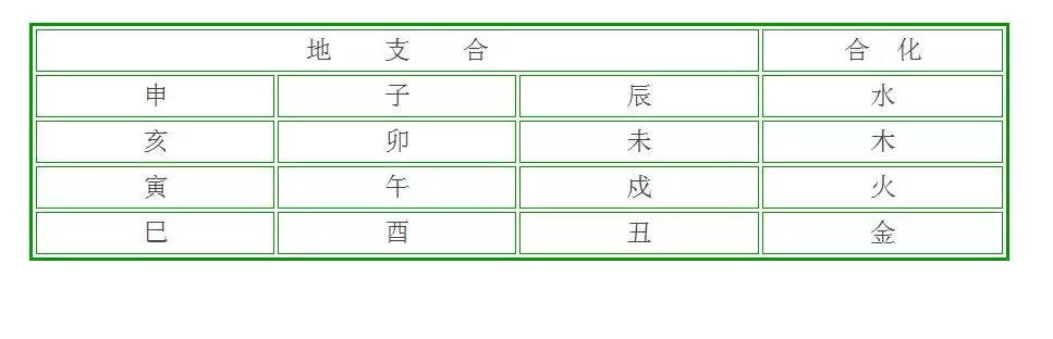 怎么测八字是否相合，两人八字是否合