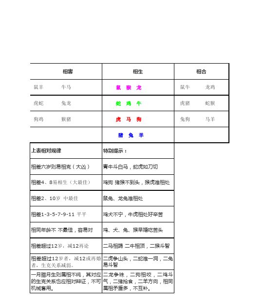 属兔的相克相冲是什么生肖，属虎相冲的属相是什么