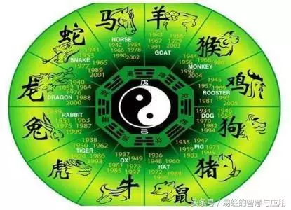 易经八字算命免费算命，易经八卦生辰八字算命