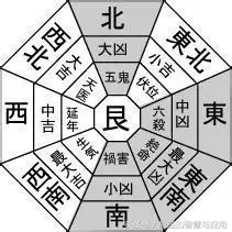 易经八字算命免费算命，易经八卦生辰八字算命