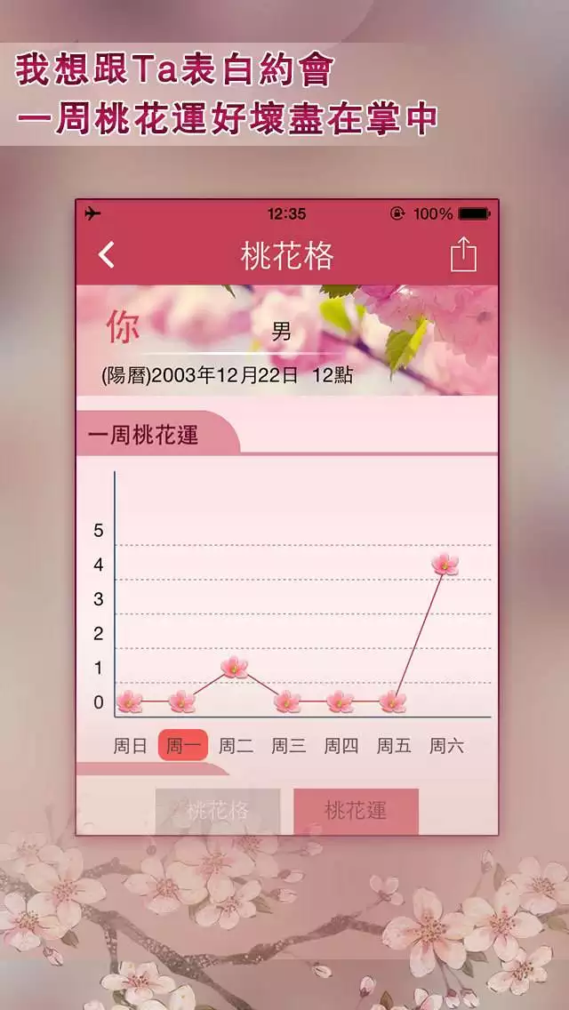 生辰八字桃花查询，生辰八字测命里桃花