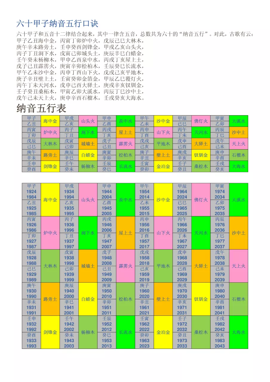 0甲子相生相克口诀，六十甲子二十四山相生相克"