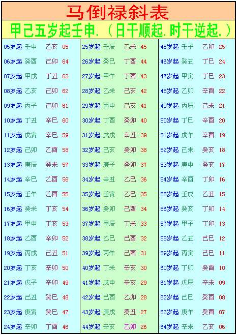 0甲子相生相克口诀，六十甲子二十四山相生相克"