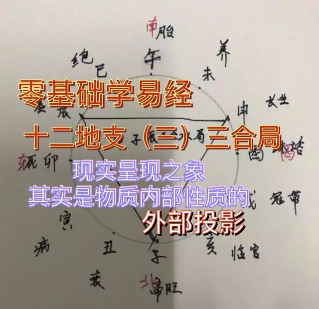 地支三合必离婚，地支六冲六害六刑