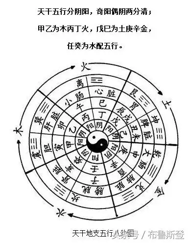 生辰八字五行对照表，出生日期查五行缺什么