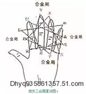 六冲最严重的一组是什么是六冲，属相六冲是什么意思