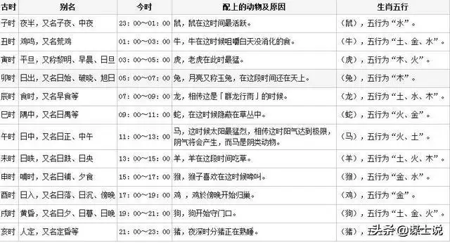 古代黄历怎样查年月日，万年历查询日干支