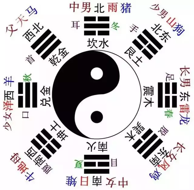 两个人相克的表现，八字相克却仍然结婚的