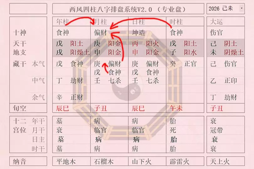 小孩生辰八字缺什么查询，怎么看小孩五行缺啥