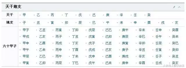 天干地支与年份的换算，天干地支的年份