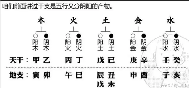 天干地支与年份的换算，天干地支的年份