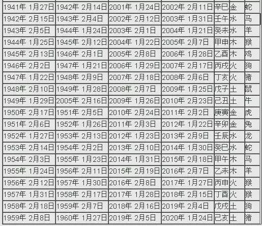 2生肖年份对照表，2022年属什么生肖"