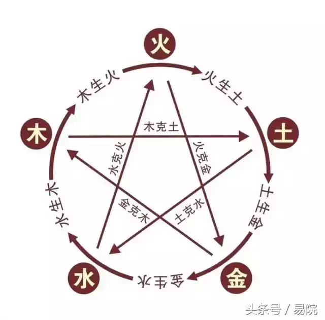 你们夫妻相克吗太准了，父母与孩子的更佳属相