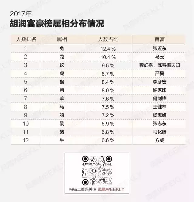 属龙的会把属兔的克死，龙害兔还是兔害龙