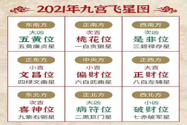 中华万年历老黄历吉日吉时查询，2022 老黄历万年历黄道吉日吉时