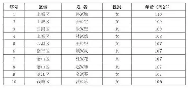 022年虚岁速查表，为什么年龄加出生日等于2022"