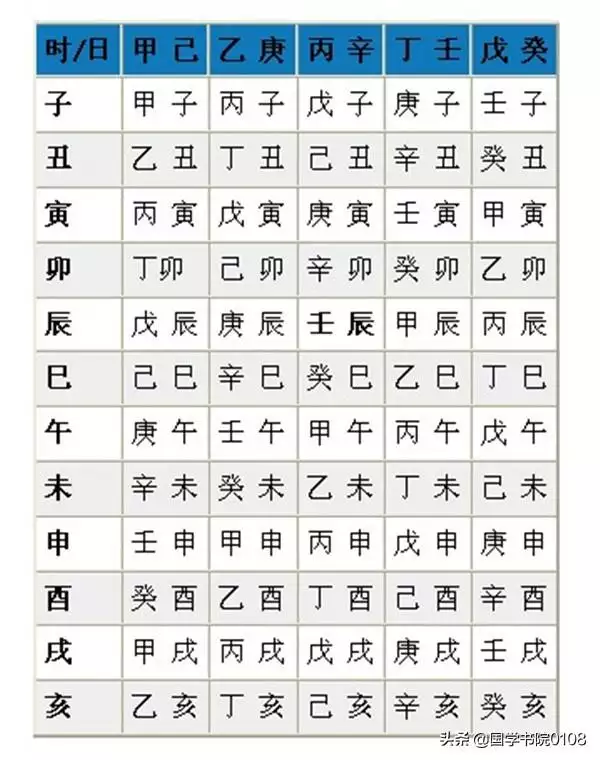 什么是八字生辰八字，八字详解免费版