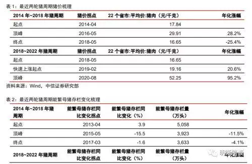 022下半年运势测算，2022年八字运势测试"