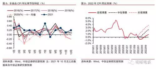 022下半年运势测算，2022年八字运势测试"