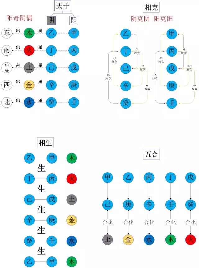 八字相克相冲相合图表，龙克狗还是狗克龙