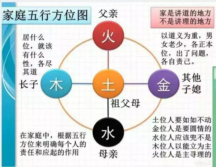 如何查金木水火土命格，2022 年金木水火土表