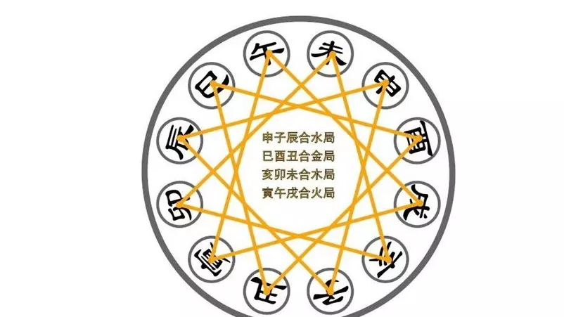 如何查金木水火土命格，2022 年金木水火土表