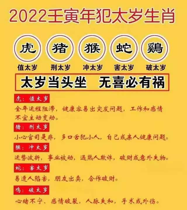 022年属相对照表，2022年属猴的多大年龄"