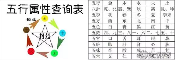 五行夫妻相生相克查询表，命中有几个孩子查询表