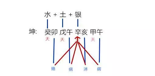 算命先生说桃花旺是什么意思，桃花很旺是什么意思