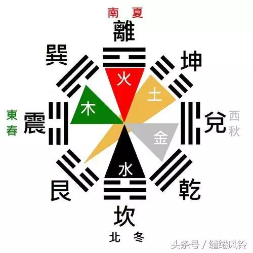 阴阳五行相生相克图，五行相生相克图