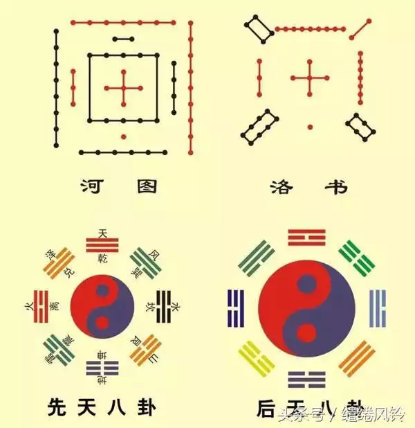 阴阳五行相生相克图，五行相生相克图