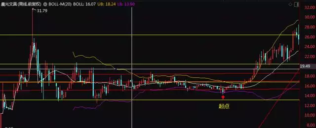 易经预测2022年，易经预测2022年年运