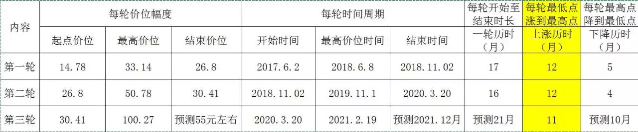 易经预测2022年，易经预测2022年年运