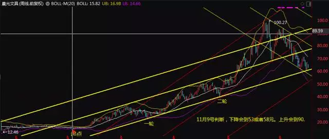 易经预测2022年，易经预测2022年年运