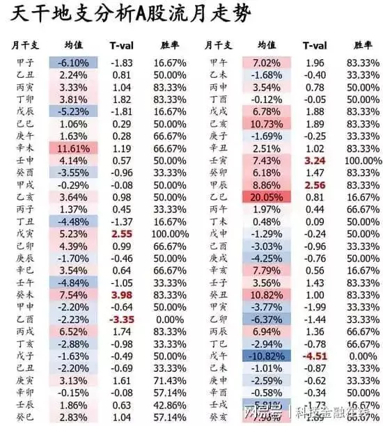 十二生肖相生相克表走势图，十二生肖五行相生相克表