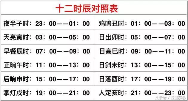 八字排盘分析详解，八字四柱解析