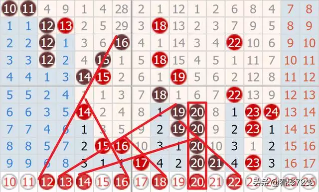 2年属鼠48岁运势双色球，属鼠2022