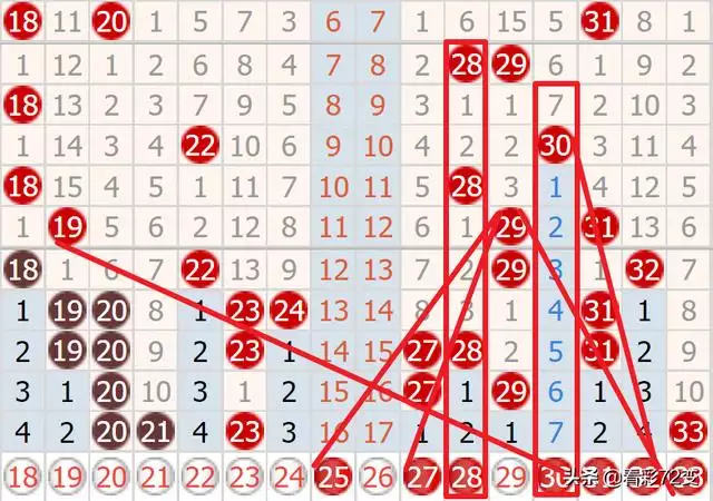 2年属鼠48岁运势双色球，属鼠2022