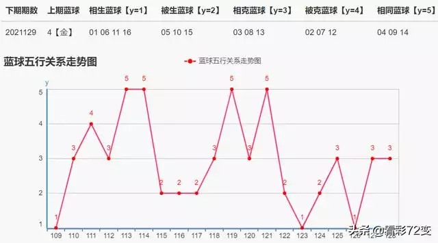 2年属鼠48岁运势双色球，属鼠2022