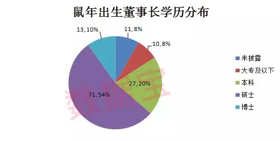 属鼠人做什么行业发财，72年属鼠人做什么行业更好