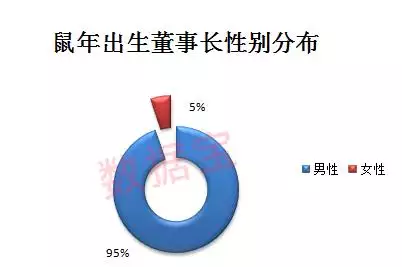 属鼠人做什么行业发财，72年属鼠人做什么行业更好