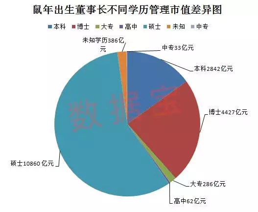 属鼠人做什么行业发财，72年属鼠人做什么行业更好