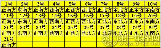 今天打麻将财神在哪方位，今天打牌更佳方位是哪