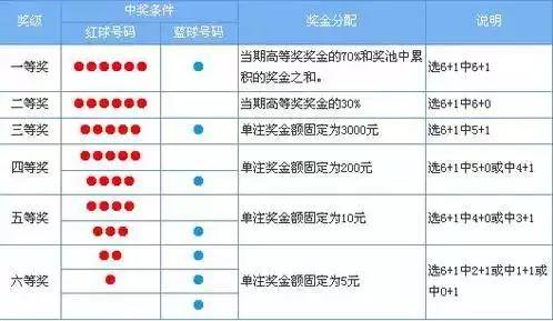 2个生肖五连肖复式有多少组，8个肖复式5肖多少注"