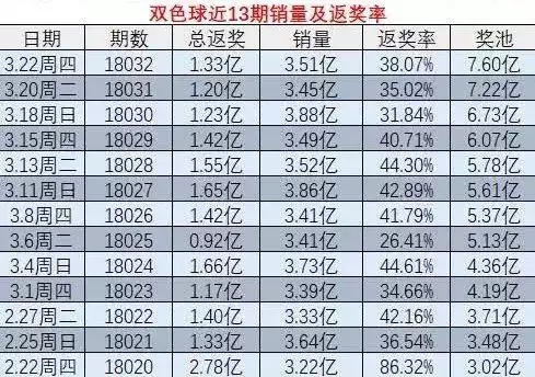 2个生肖五连肖复式有多少组，8个肖复式5肖多少注"