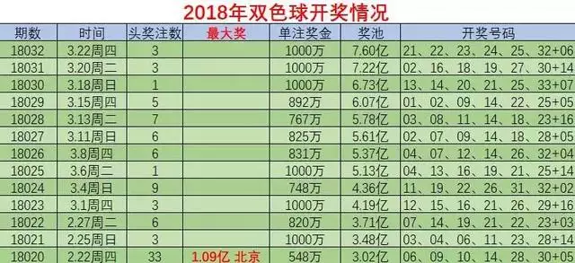 2个生肖五连肖复式有多少组，8个肖复式5肖多少注"