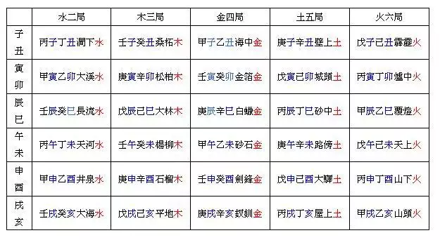 什么叫涧下水命，97年的牛过了24岁会越来越好