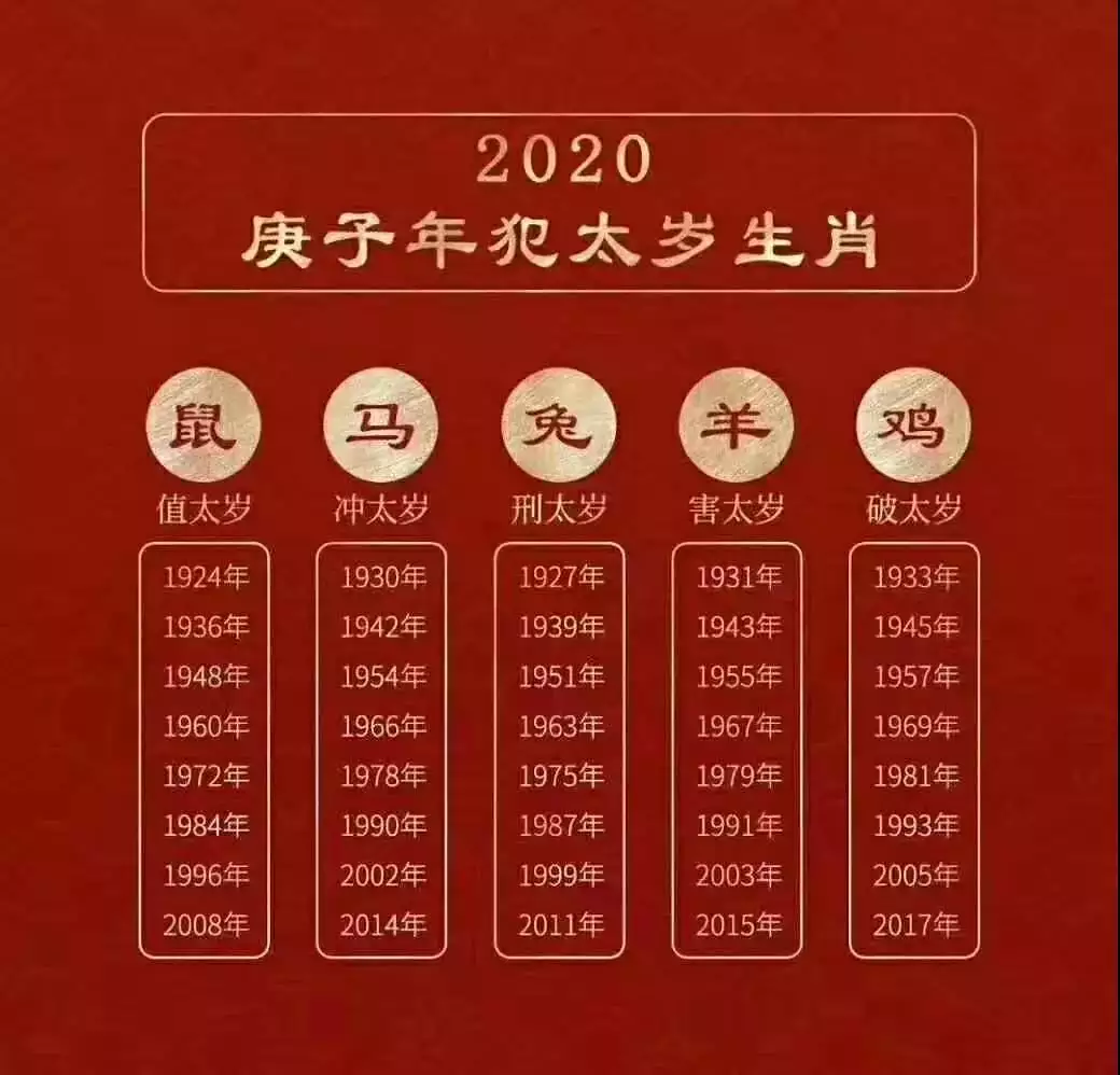 属鼠的和什么属相犯冲，2022 年鼠年犯冲的属相