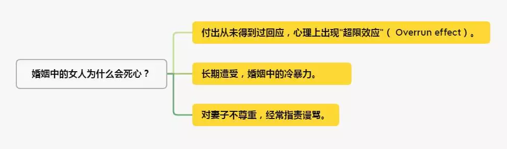 怎么挽回死心的老婆，挽回变心老婆更好办法