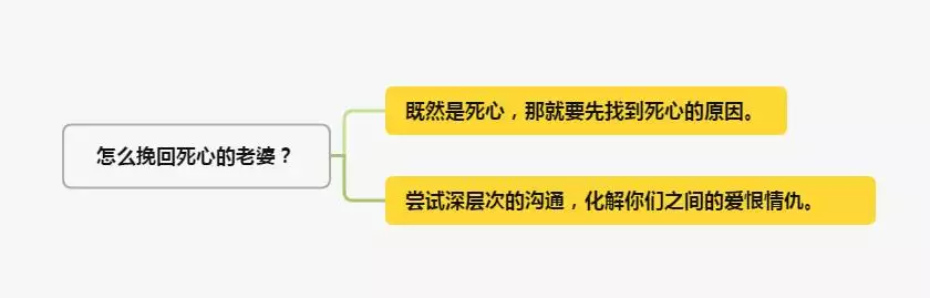 怎么挽回死心的老婆，挽回变心老婆更好办法